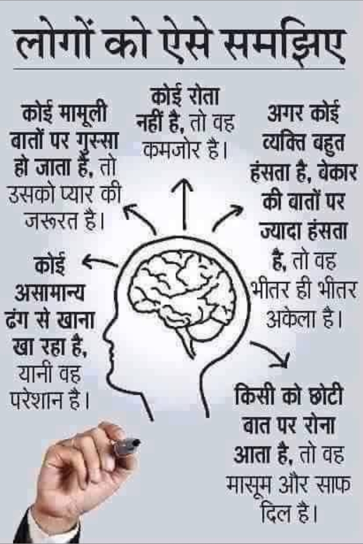 Mind and Emotional Wellness Chart